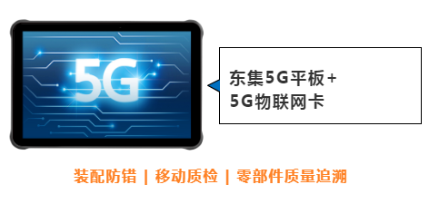 東集案例分享|看“5G+工業(yè)互聯(lián)網(wǎng)”標(biāo)桿工廠，如何跑出“智造”加速度！