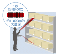 Denso BHT-1200B-CE具有絕對(duì)優(yōu)勢的高速讀取性能