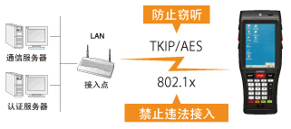 電裝BHT-1200B-CE防止違法接入或竊聽！