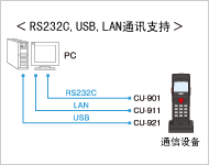 批量(有線(xiàn))通訊