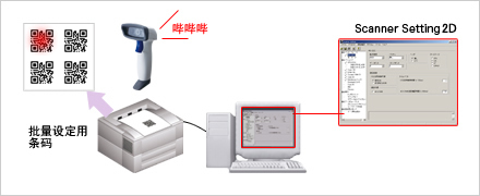 設(shè)定方法2