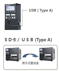 SATO GZ612e條碼打印機(jī)帶sd卡