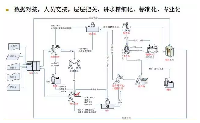 電商物流VS傳統(tǒng)物流，誰更勝一籌？