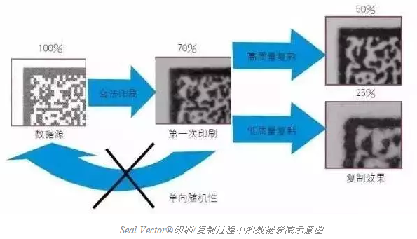 智能手機掃描已不新鮮，其實二維碼還可以這樣玩兒