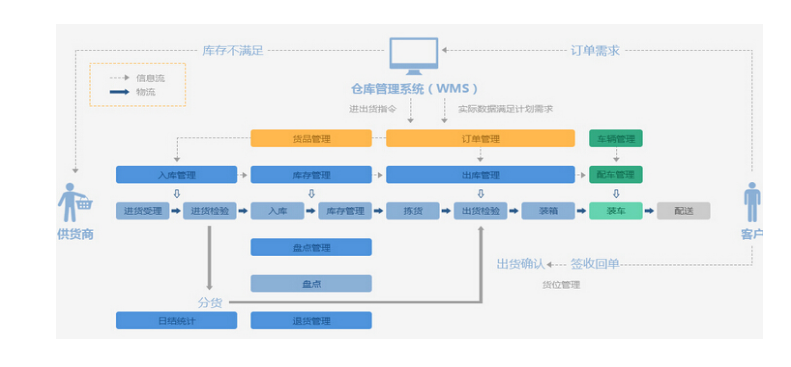 富立葉倉儲物流整體解決方案.png