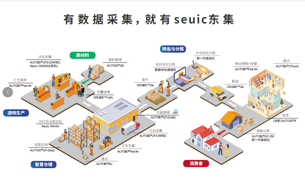 東集零售行業(yè)全流程解決方案.png