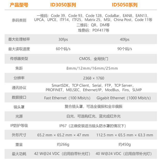 ?？底x碼器ID3050/ID5050參數(shù).png