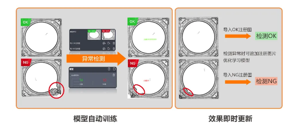 異常檢測(cè)學(xué)習(xí)模式，實(shí)現(xiàn)缺陷快速檢測(cè).png