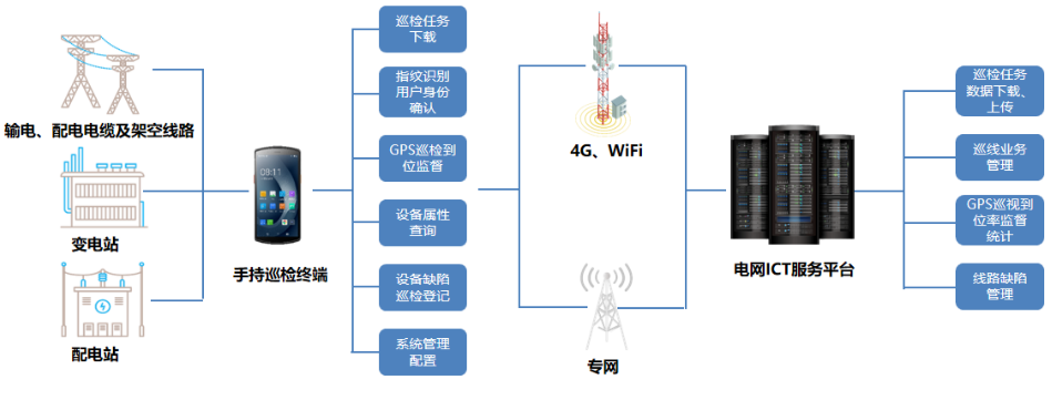 優(yōu)博訊DT50系列搭載Wi-Fi 6 Ready技術(shù)、4G全網(wǎng)通，信息傳輸能力更強(qiáng).png