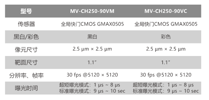 ?？倒I(yè)相機(jī)MV-CH250-90VM/MV-CH250-90VC.png