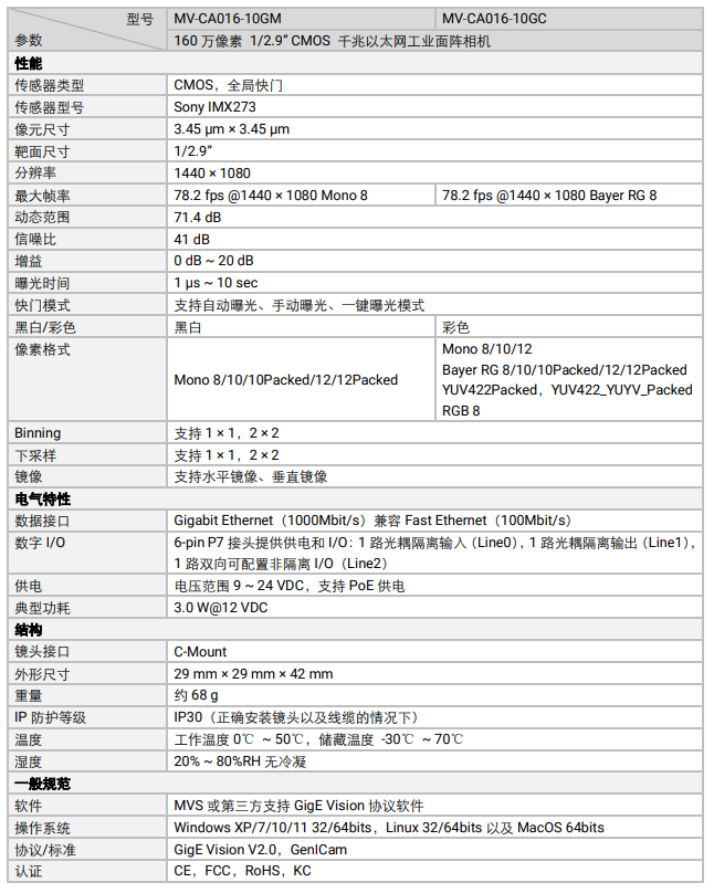 ?？礛V-CA016-10GM 160萬像素網(wǎng)口面陣相機參數(shù).png