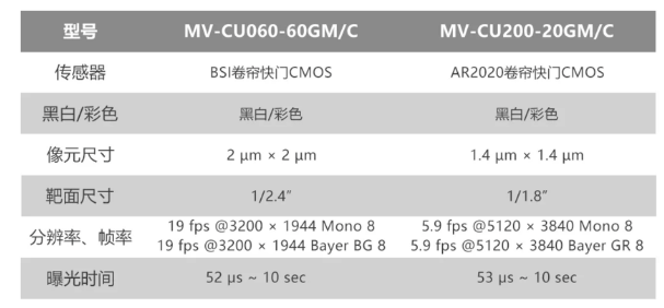 ?？倒I(yè)相機MV-CU060-60GM/C和MV-CU200-20GM/C.png