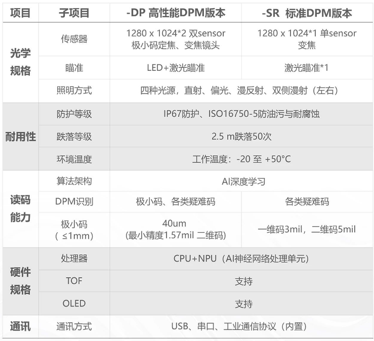 ?？凳殖肿x碼器IDH9000參數(shù).png