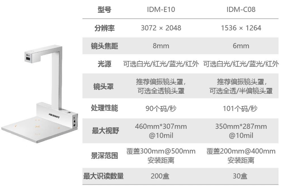 ?？礗DM-C08/E10藥品碼識(shí)別一體機(jī).png