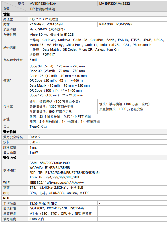 ?？礛V-IDP3304工業(yè)級(jí)鍵盤(pán)款智能移動(dòng)終端參數(shù).png