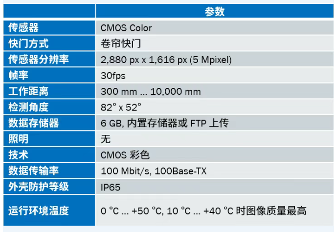 西克SEC100系列工業(yè)相機參數(shù).png